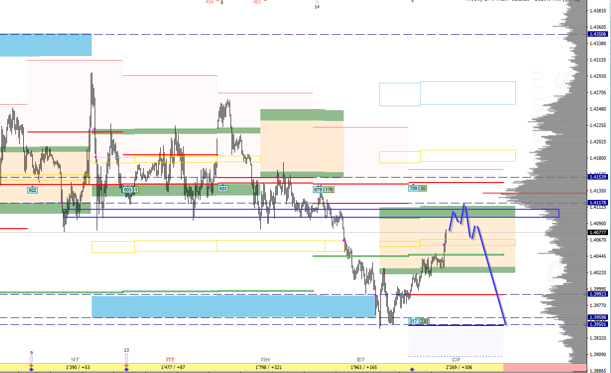 rDz_image_USDCAD,M15] - 08.04.png